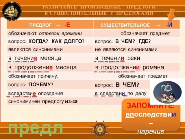 предлоги РАЗЛИЧАЙТЕ ПРОИЗВОДНЫЕ ПРЕДЛОГИ и СУЩЕСТВИТЕЛЬНЫЕ с ПРЕДЛОГАМИ ЗАПОМНИТЕ: впоследствии – наречие