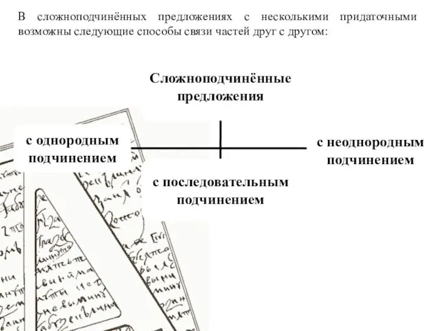 В сложноподчинённых предложениях с несколькими придаточными возможны следующие способы связи частей друг