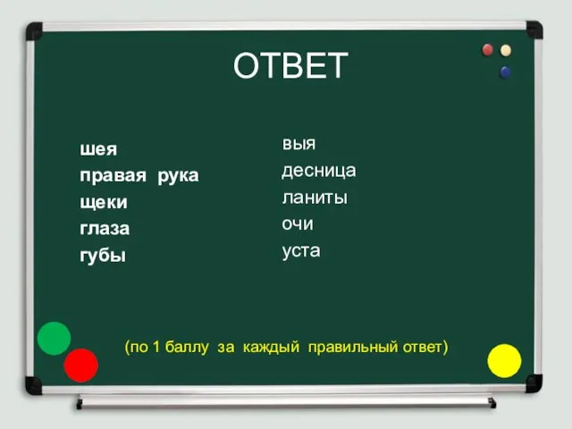 ОТВЕТ шея правая рука щеки глаза губы выя десница ланиты очи уста