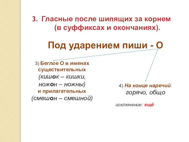 Гласные после шипящих за корнем (в суффиксах и окончаниях). Под ударением пиши