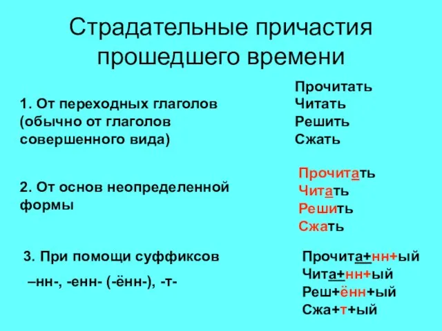 Страдательные причастия прошедшего времени 1. От переходных глаголов (обычно от глаголов совершенного