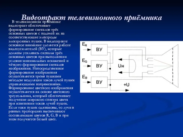 Видеотракт телевизионного приёмника В телевизионном приёмнике видеотракт обеспечивает формирование сигналов трёх основных