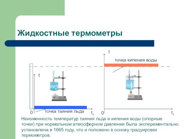 Жидкостные термометры t 0 t1 t 0 t1 точка таяния льда точка