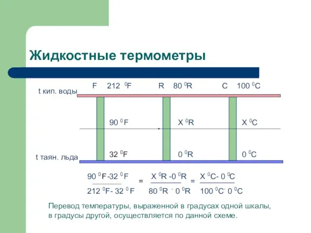 Жидкостные термометры F R C 212 0F 80 0R 100 0C 90