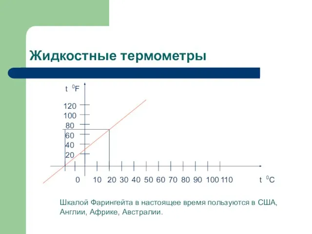 Жидкостные термометры t 0F t 0C 0 10 20 30 40 50