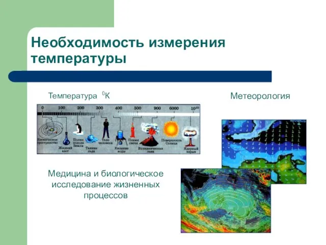 Необходимость измерения температуры Медицина и биологическое исследование жизненных процессов Метеорология Температура 0К