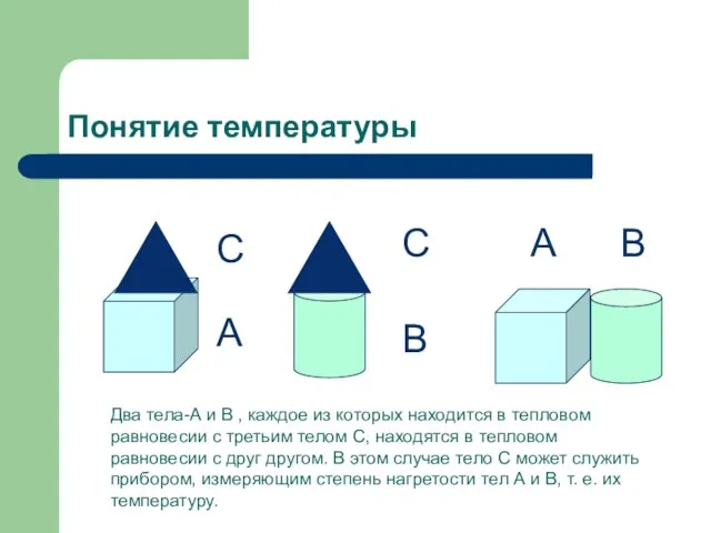 Понятие температуры А В А В С С Два тела-А и В