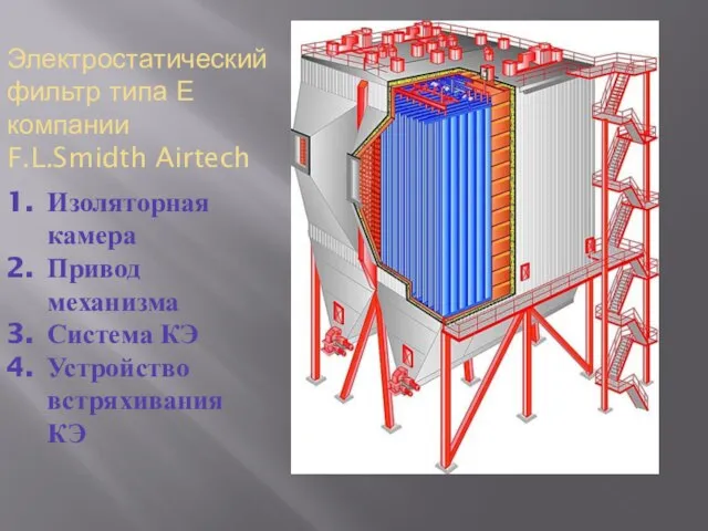 Электростатический фильтр типа Е компании F.L.Smidth Airtech Изоляторная камера Привод механизма Система КЭ Устройство встряхивания КЭ