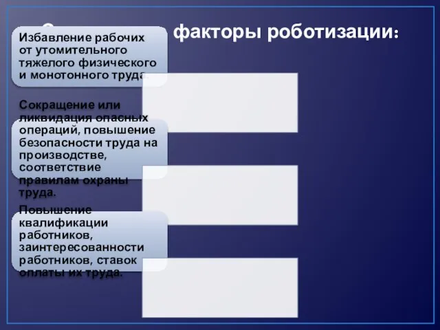 Социальные факторы роботизации: