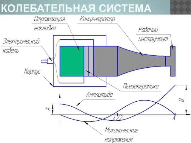 Ультразвуковая колебательная система