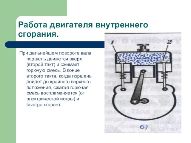 Работа двигателя внутреннего сгорания. При дальнейшем повороте вала поршень движется вверх (второй