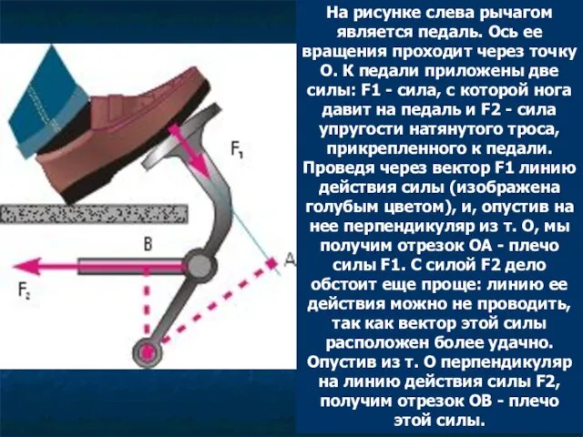 На рисунке слева рычагом является педаль. Ось ее вращения проходит через точку