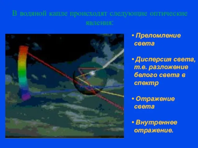 В водяной капле происходят следующие оптические явления: Преломление света Дисперсия света, т.е.