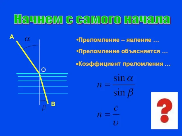 Преломление – явление … Преломление объясняется … Коэффициент преломления … Начнем с самого начала