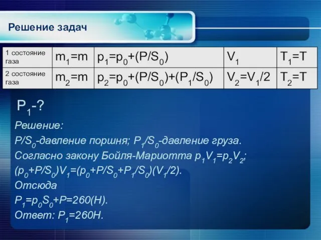 P1-? Решение: P/S0-давление поршня; P1/S0-давление груза. Согласно закону Бойля-Мариотта p1V1=p2V2; (p0+P/S0)V1=(p0+P/S0+P1/S0)(V1/2). Отсюда