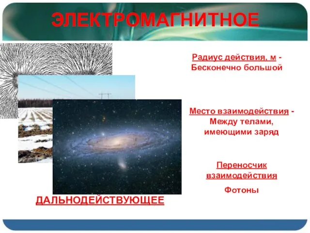 ЭЛЕКТРОМАГНИТНОЕ Радиус действия, м -Бесконечно большой Место взаимодействия -Между телами, имеющими заряд Переносчик взаимодействия Фотоны ДАЛЬНОДЕЙСТВУЮЩЕЕ