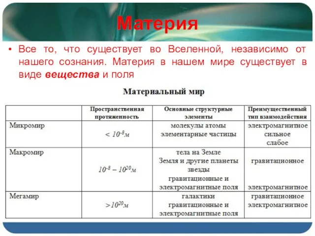 Материя Все то, что существует во Вселенной, независимо от нашего сознания. Материя