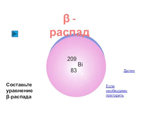 Далее β - распад Составьте уравнение β-распада Если необходимо повторить