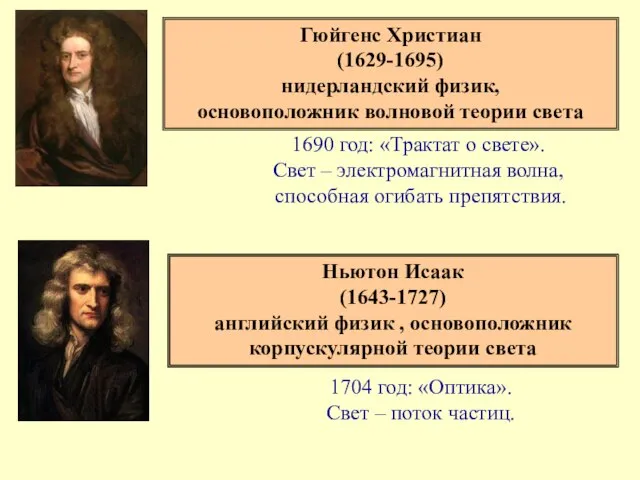 1690 год: «Трактат о свете». Свет – электромагнитная волна, способная огибать препятствия.