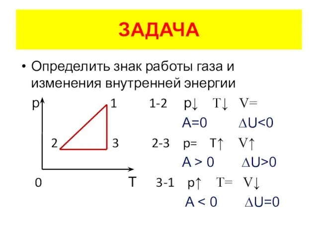 ЗАДАЧА Определить знак работы газа и изменения внутренней энергии р 1 1-2