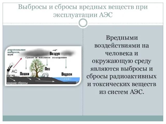 Выбросы и сбросы вредных веществ при эксплуатации АЭС Вредными воздействиями на человека