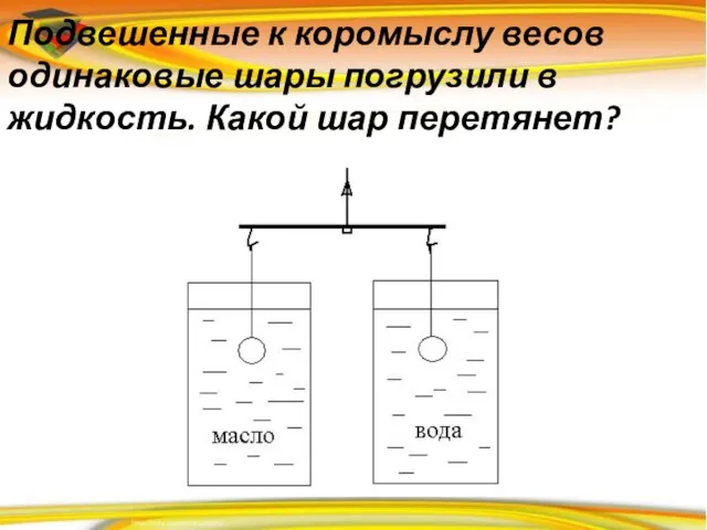 Подвешенные к коромыслу весов одинаковые шары погрузили в жидкость. Какой шар перетянет?