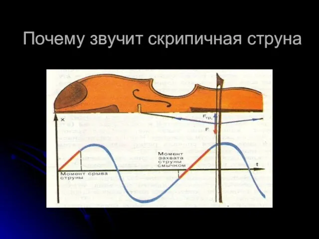 Почему звучит скрипичная струна