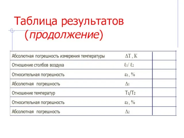 Таблица результатов (продолжение)