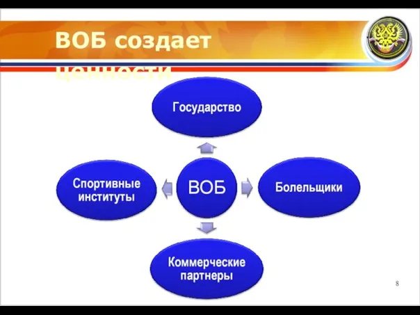 ВОБ создает ценности