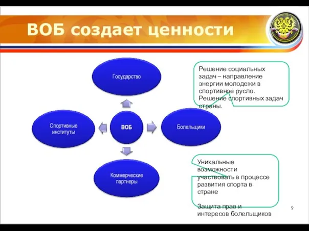 ВОБ создает ценности Уникальные возможности участвовать в процессе развития спорта в стране