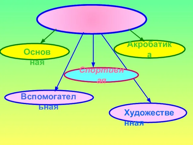 Акробатика Спортивная