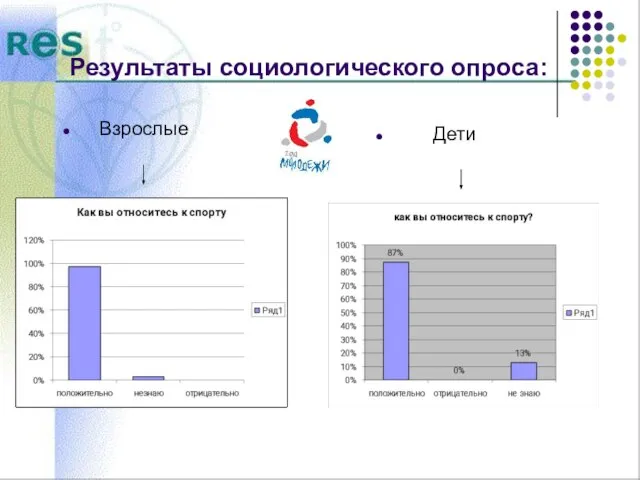 Результаты социологического опроса: Взрослые Дети