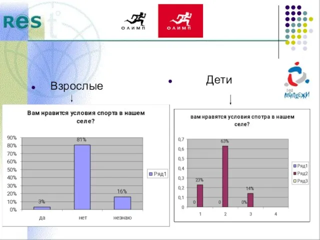 Взрослые Дети