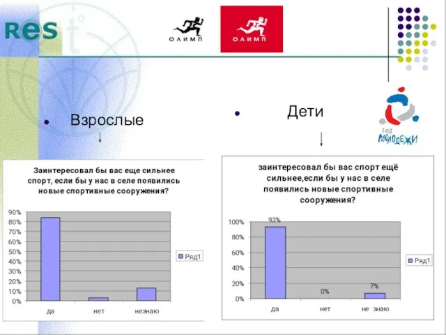 Взрослые Дети