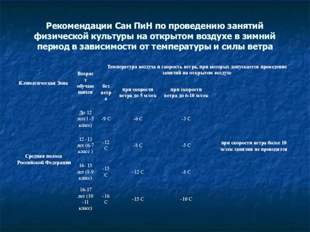 Рекомендации Сан ПиН по проведению занятий физической культуры на открытом воздухе в