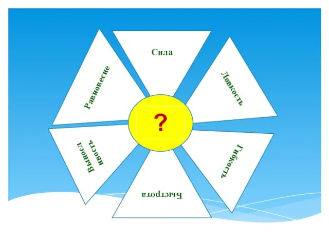 Сила Ловкость Быстрота Гибкость Выносливость Равновесие ?
