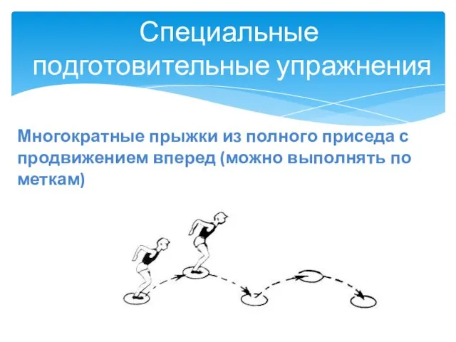 Многократные прыжки из полного приседа с продвижением вперед (можно выполнять по меткам) Специальные подготовительные упражнения