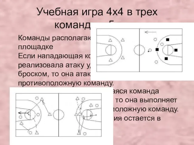 Учебная игра 4х4 в трех командах. 5 мин. Команды располагаются на площадке