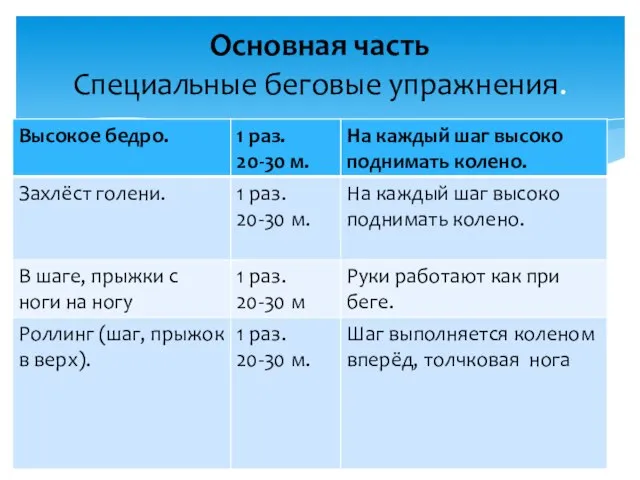 Основная часть Специальные беговые упражнения.