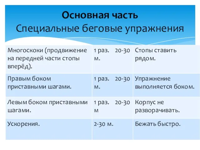 Основная часть Специальные беговые упражнения