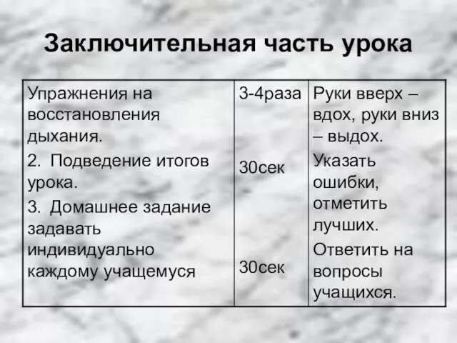 Заключительная часть урока