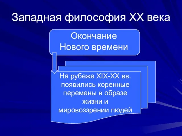 Западная философия XX века Окончание Нового времени На рубеже XIX-XX вв. появились