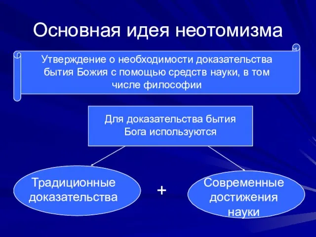 Основная идея неотомизма Утверждение о необходимости доказательства бытия Божия с помощью средств