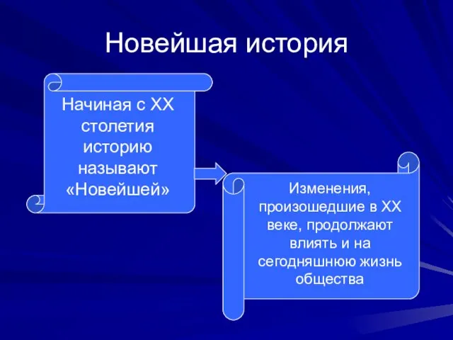 Новейшая история Начиная с XX столетия историю называют «Новейшей» Изменения, произошедшие в