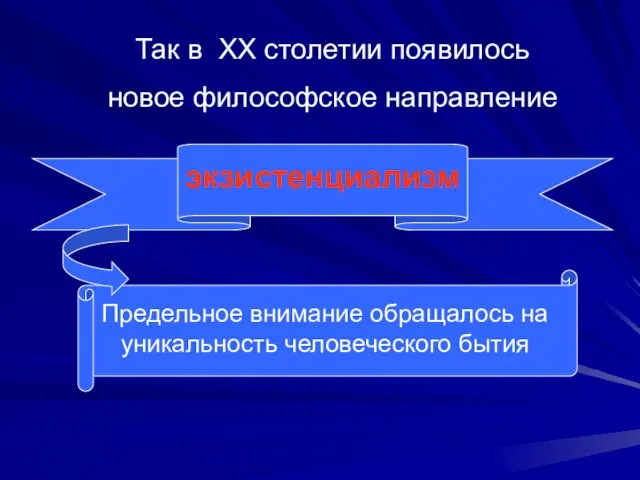 Так в XX столетии появилось новое философское направление экзистенциализм Предельное внимание обращалось на уникальность человеческого бытия