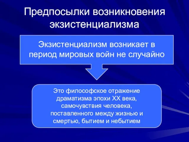 Предпосылки возникновения экзистенциализма Экзистенциализм возникает в период мировых войн не случайно Это