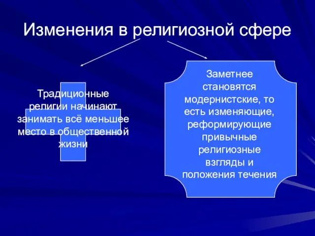 Изменения в религиозной сфере Заметнее становятся модернистские, то есть изменяющие, реформирующие привычные