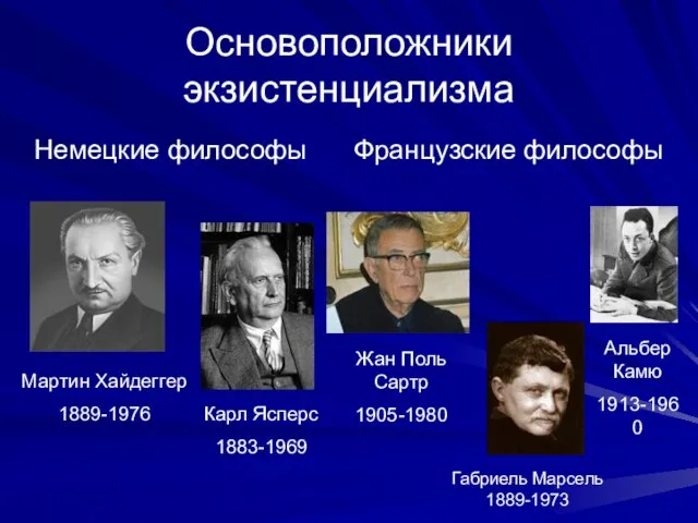 Основоположники экзистенциализма Мартин Хайдеггер 1889-1976 Карл Ясперс 1883-1969 Немецкие философы Жан Поль