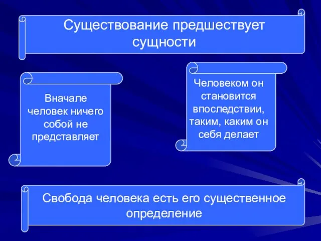 Существование предшествует сущности Вначале человек ничего собой не представляет Человеком он становится