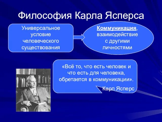 Философия Карла Ясперса Универсальное условие человеческого существования Коммуникация, взаимодействие с другими личностями